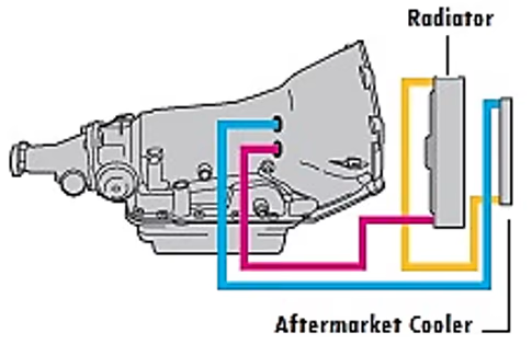 4l60e Transmission Cooler Lines Diagram